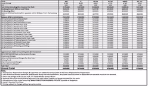 Sattva Forest Ridge Price